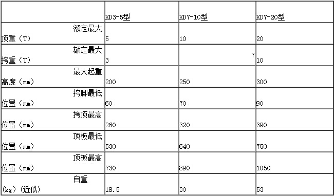 KD型手搖挎頂參數(shù)表