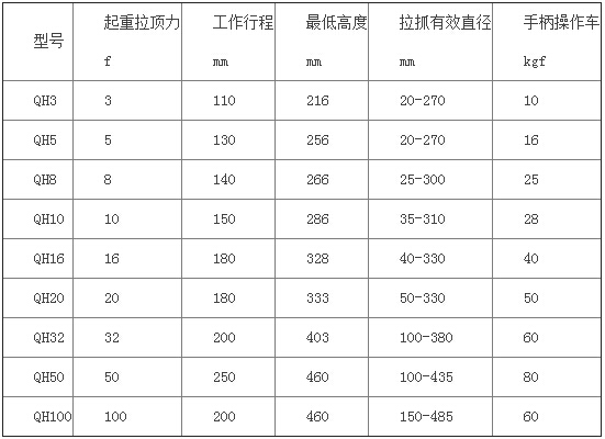 QH螺旋式拉頂多用機(jī)參數(shù)表