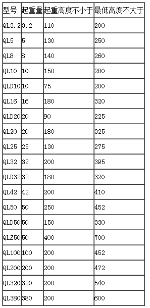 雙利牌QL380T螺旋千斤頂參數(shù)表