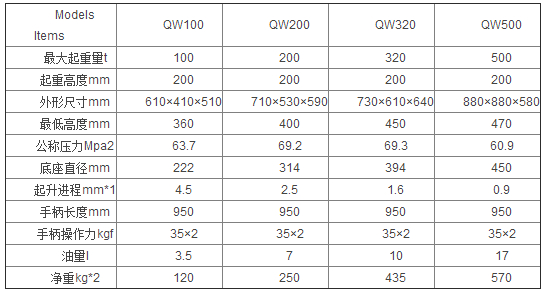 QW背包式立臥兩用油壓千斤頂參數(shù)表