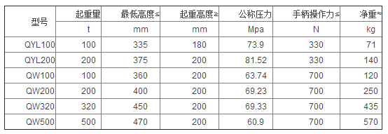 QYL型手動立式油壓千斤頂參數(shù)表